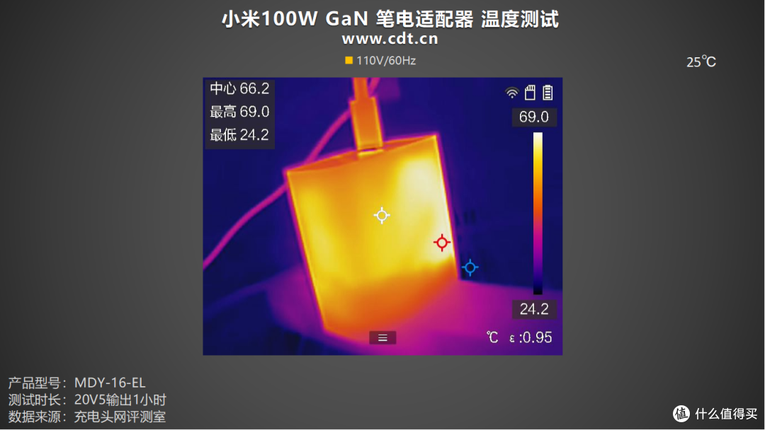 体积更小!小米100W GaN 笔电适配器套装评测