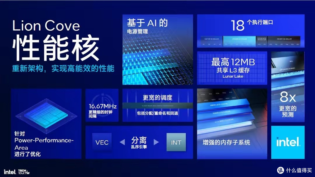 科技爆炸!英特尔Lunar Lake处理器:内存直连CPU,性能狂飙突进!