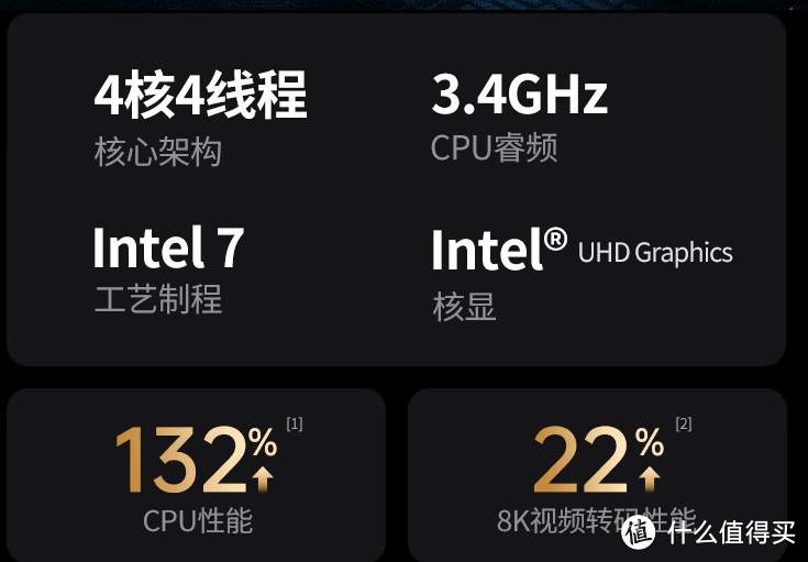 绿联NAS UGOS Pro系统7~8月的几次更新体验究竟如何？