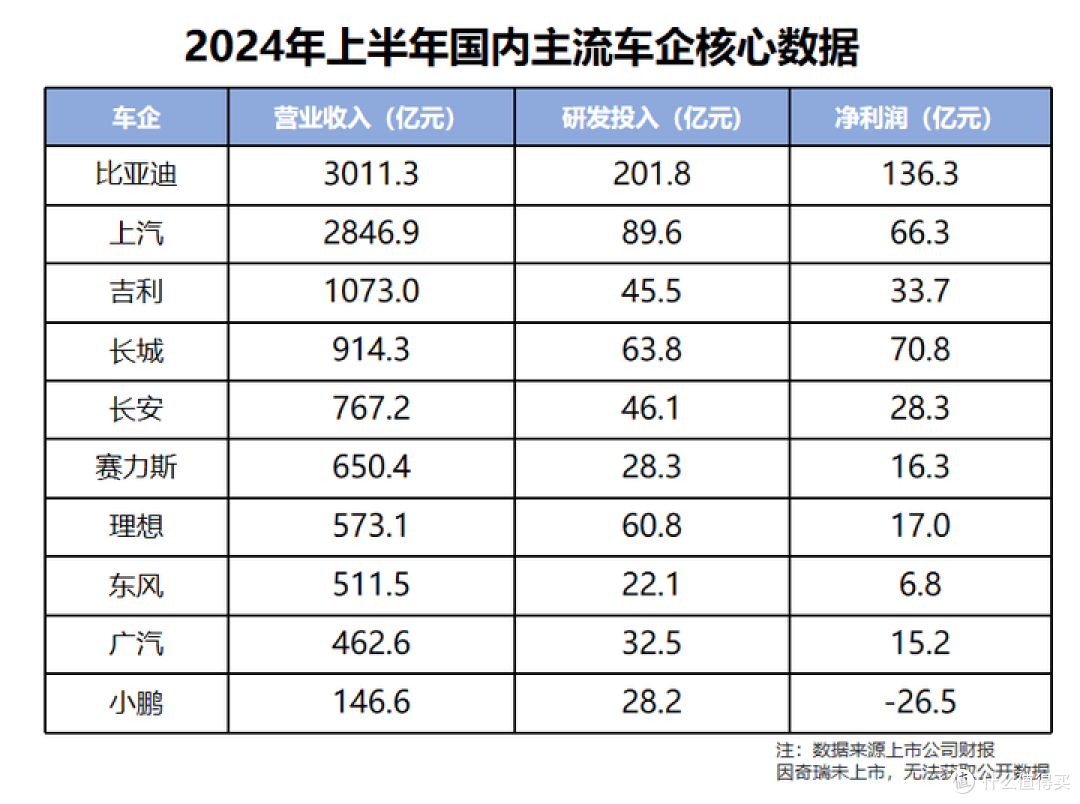 比亚迪2024年上半年财报揭秘:净利润翻倍的秘密是什么?