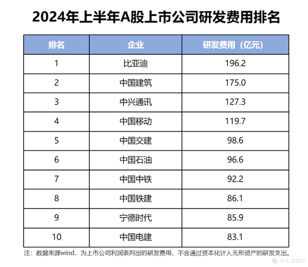 比亚迪2024年上半年财报揭秘:净利润翻倍的秘密是什么?