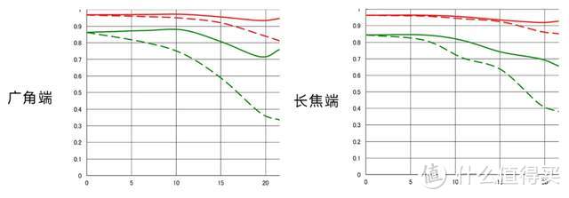 率先迈入“超三元”时代！适马28-105mm F2.8 DG DN丨Art