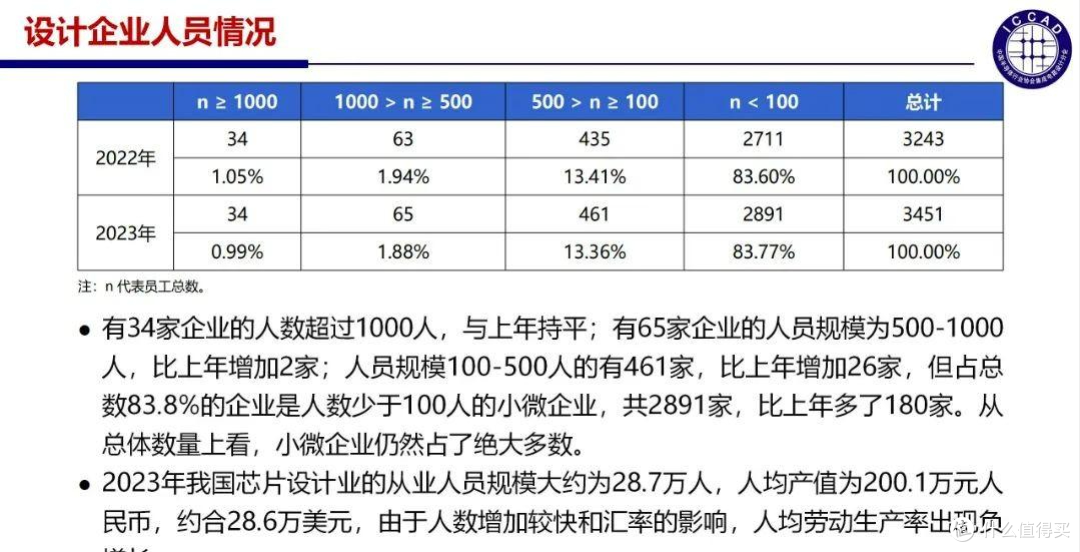国产手机芯片的救赎：华为海思仅排第六，另一家中国企业杀进前四
