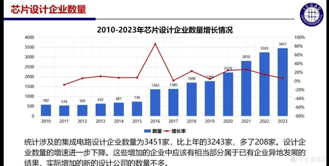 国产手机芯片的救赎：华为海思仅排第六，另一家中国企业杀进前四