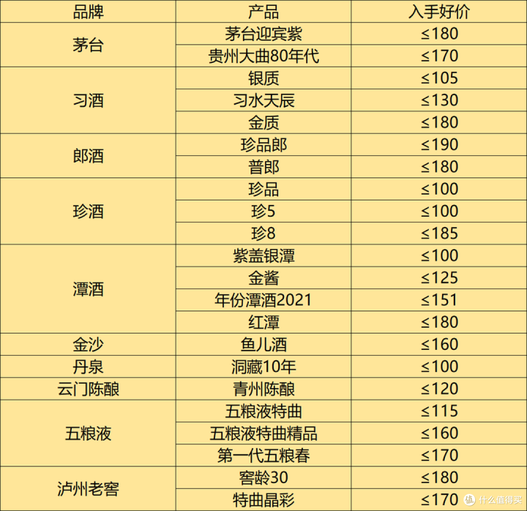 2024年中秋节购酒指南：阖家团圆，自饮选什么白酒更合适？
