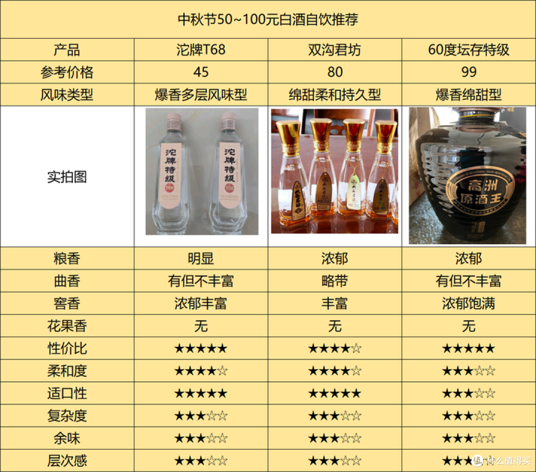 2024年中秋节购酒指南：阖家团圆，自饮选什么白酒更合适？
