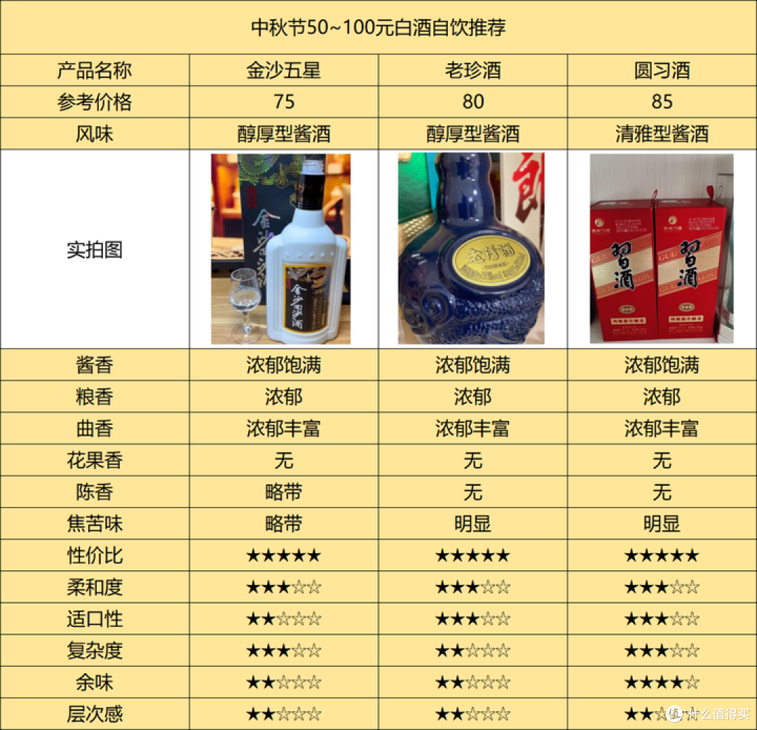 2024年中秋节购酒指南：阖家团圆，自饮选什么白酒更合适？