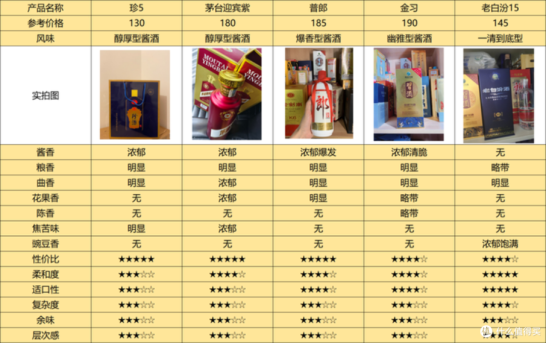2024年中秋节购酒指南：阖家团圆，自饮选什么白酒更合适？
