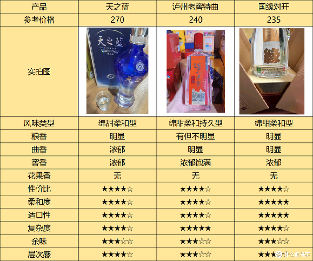 2024年中秋节购酒指南：阖家团圆，自饮选什么白酒更合适？