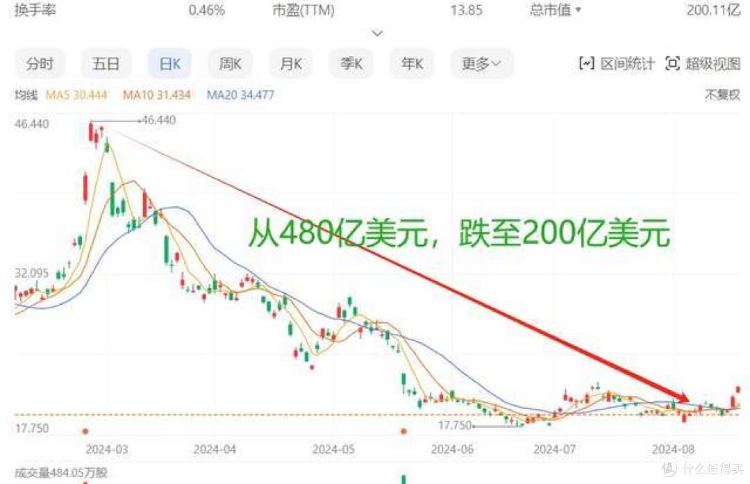 纯电MEGA,对理想影响有大?2000亿灰飞烟灭