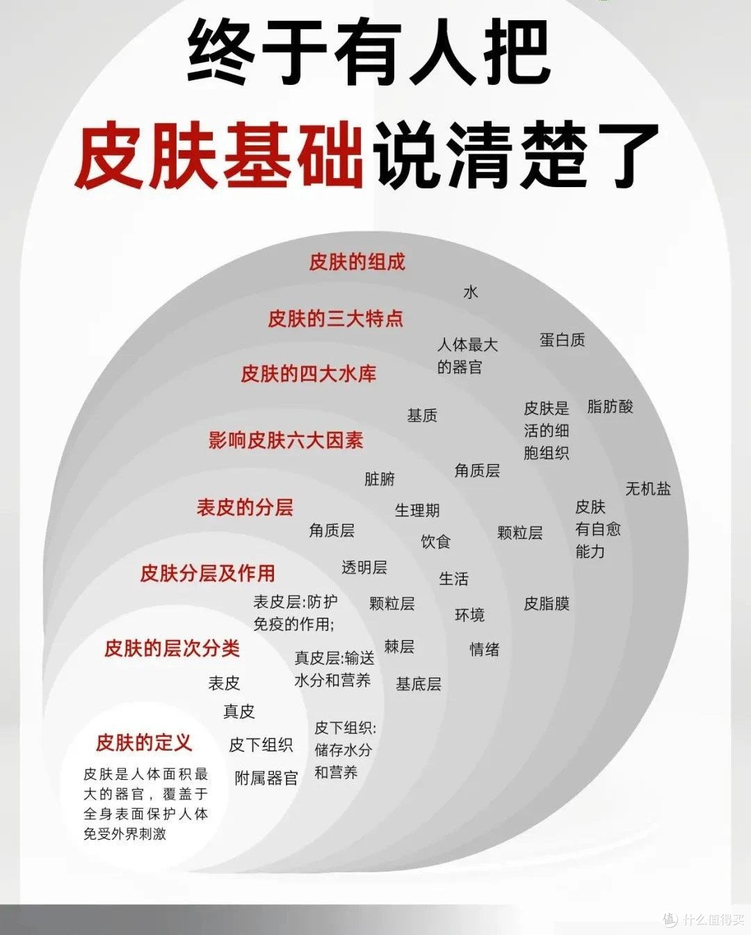 收藏备用!终于一次性把皮肤问题的那点事整理清楚了!