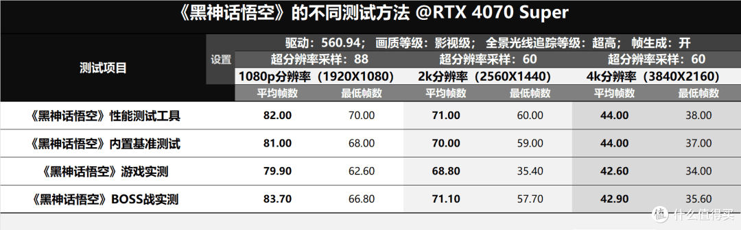 RTX4070Super玩《黑神话:悟空》怎么样?0X129微码是intel的广智吗?