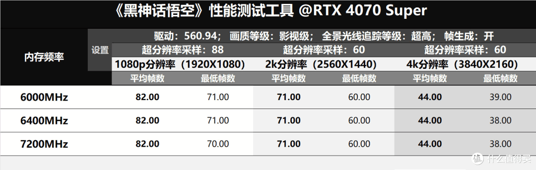 RTX4070Super玩《黑神话:悟空》怎么样?0X129微码是intel的广智吗?