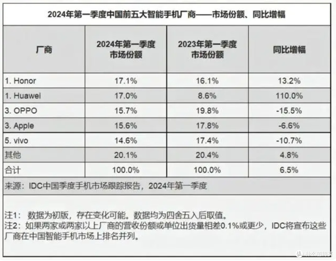 华为不装了 就是要干翻苹果