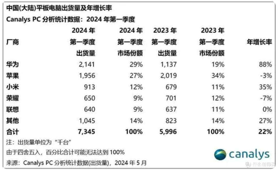 华为不装了 就是要干翻苹果