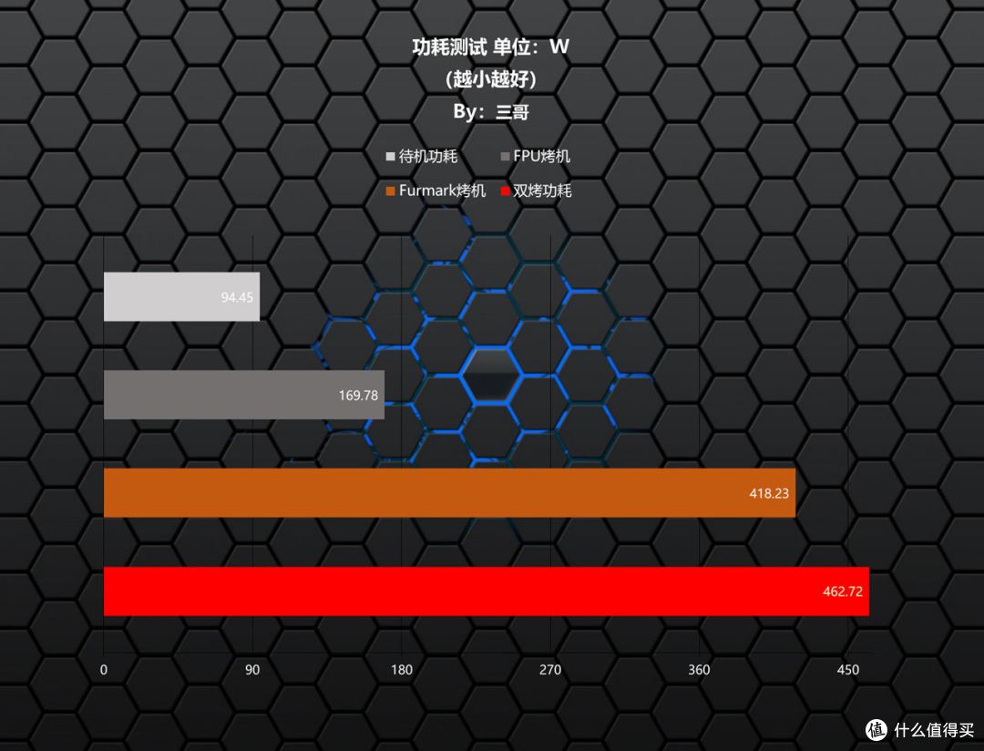 黑神话悟空来袭,实测验证9700X、14700K谁更适合游戏&影驰4070Ti S海景房主机分享