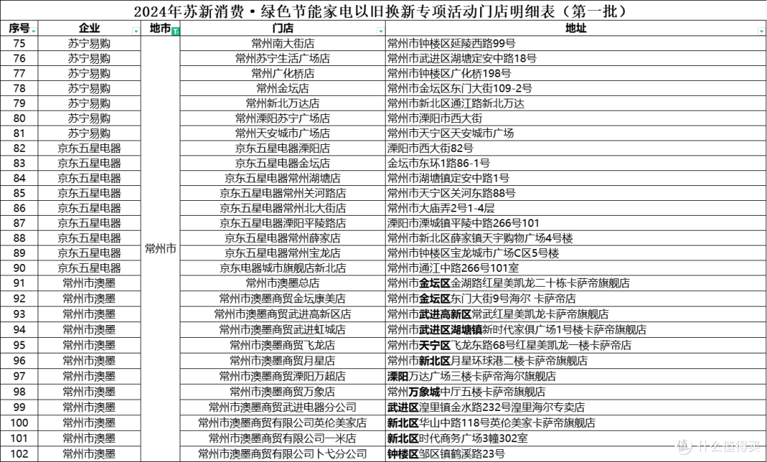 江苏发文,补贴来了!江苏321家门店!