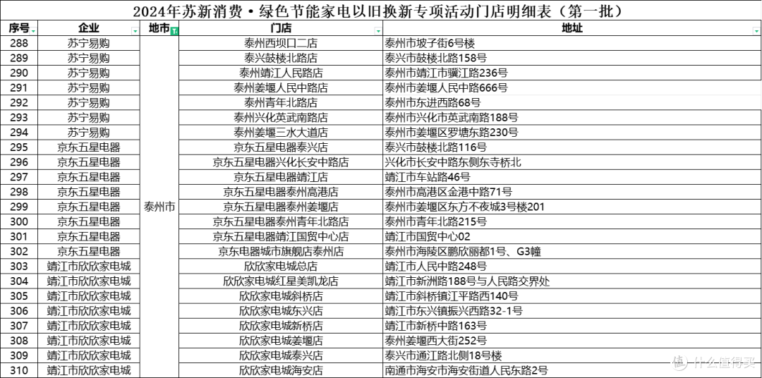 江苏发文,补贴来了!江苏321家门店!