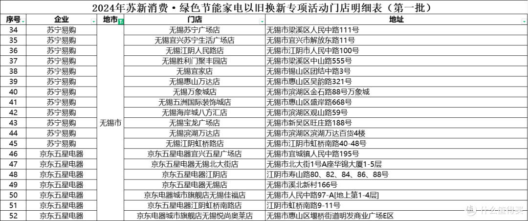 江苏发文,补贴来了!江苏321家门店!