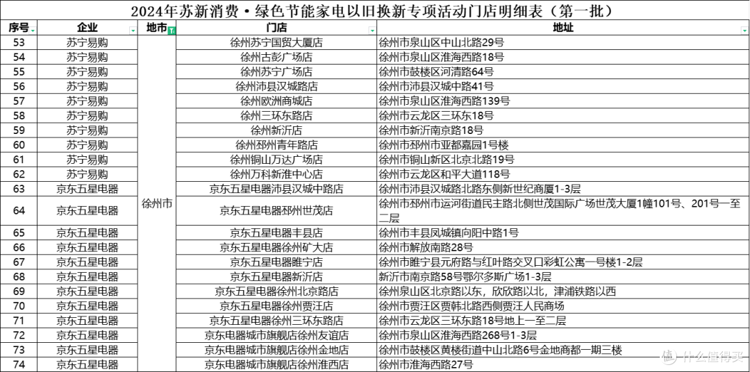 江苏发文,补贴来了!江苏321家门店!