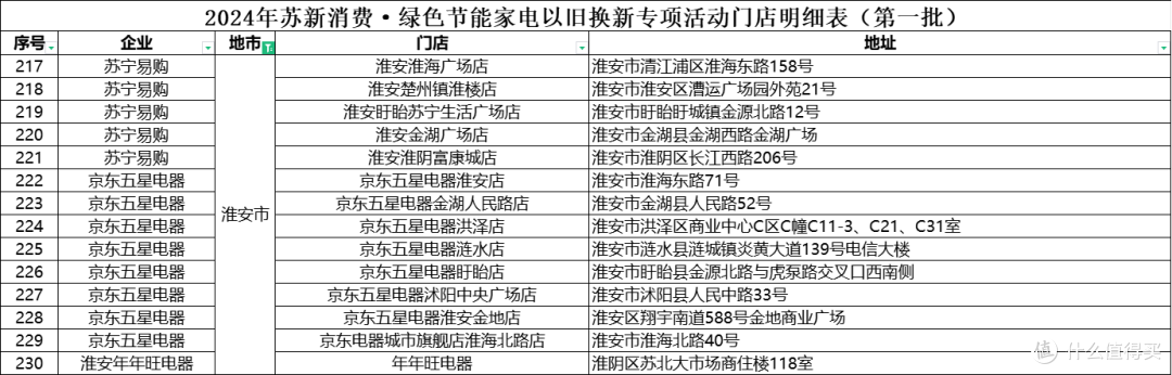 江苏发文,补贴来了!江苏321家门店!
