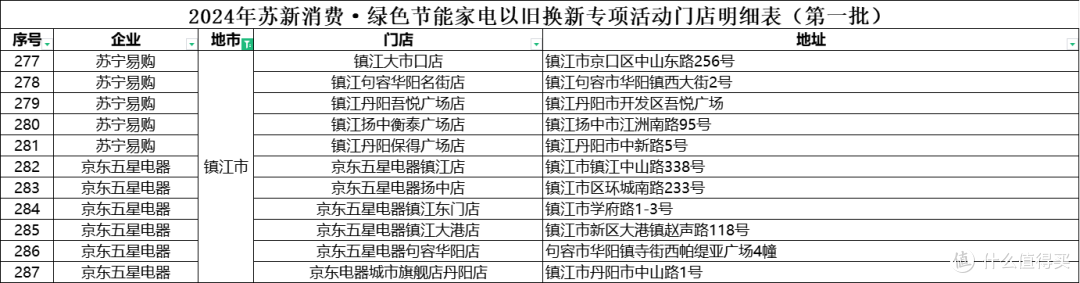 江苏发文,补贴来了!江苏321家门店!