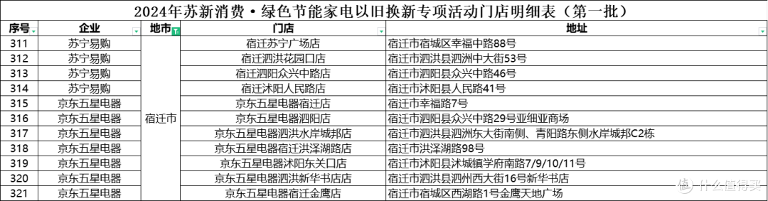 江苏发文,补贴来了!江苏321家门店!