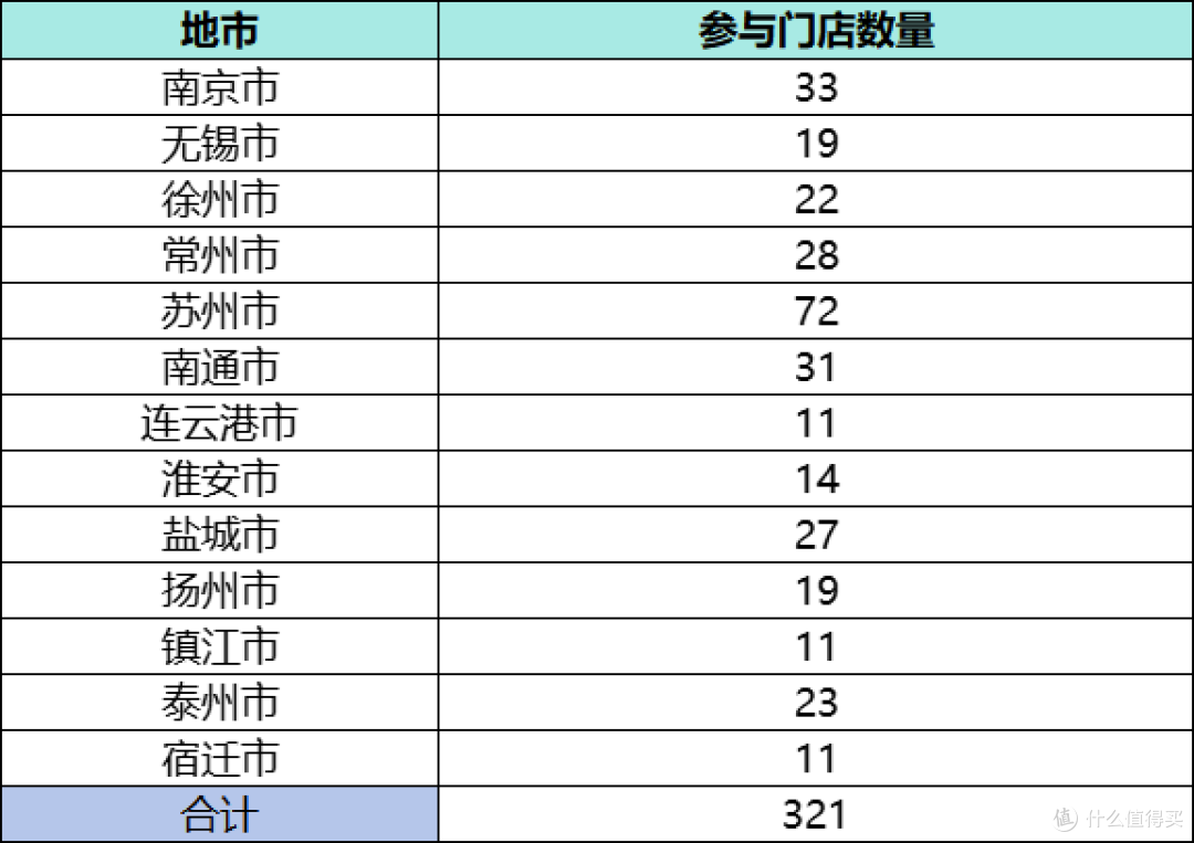 江苏发文,补贴来了!江苏321家门店!