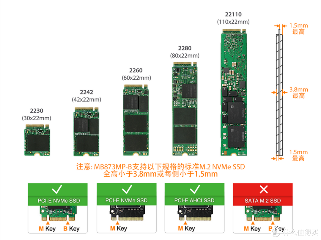 超高存储密度设计，数据密集型系统的理想选择——8盘位M.2 NVMe SSD PCIe 4.0硬盘抽取盒