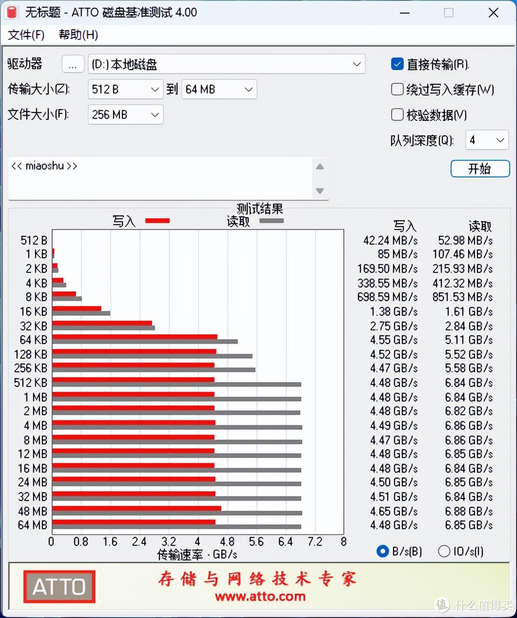 超高存储密度设计，数据密集型系统的理想选择——8盘位M.2 NVMe SSD PCIe 4.0硬盘抽取盒