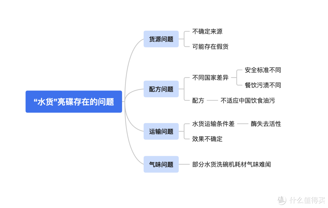 告别洗碗机使用烦恼：全网最详细的finish亮碟洗碗凝珠新品测评，让清洁变得轻松又彻底！