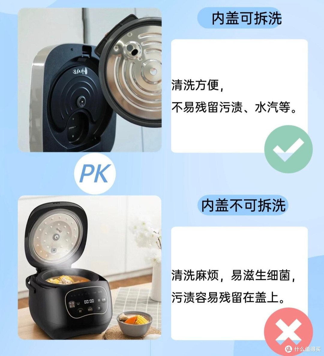 一篇说清楚,家用电饭煲到底应该怎么选