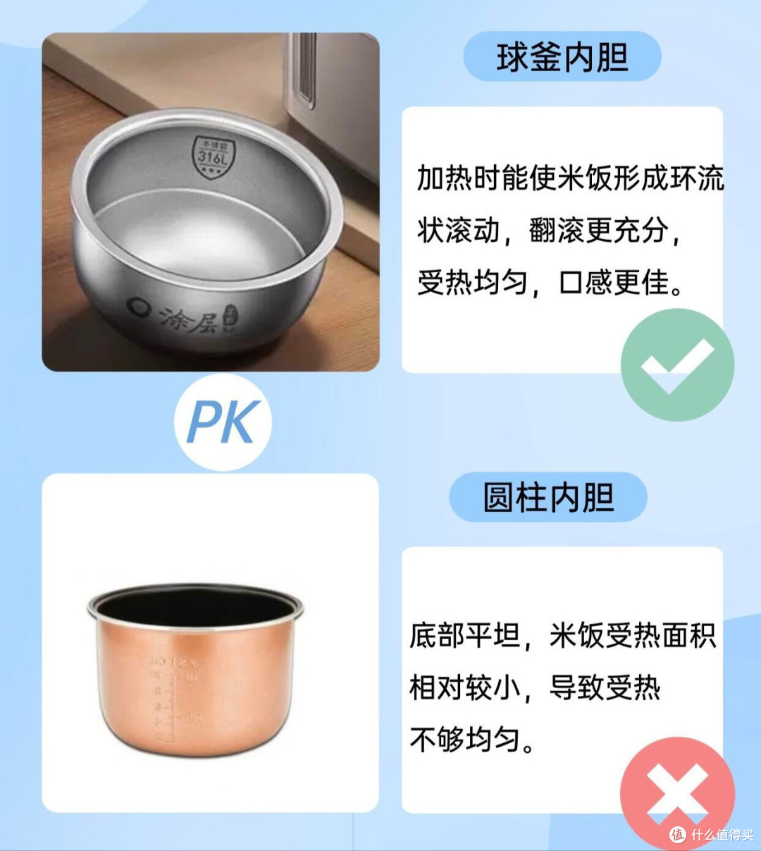 一篇说清楚,家用电饭煲到底应该怎么选