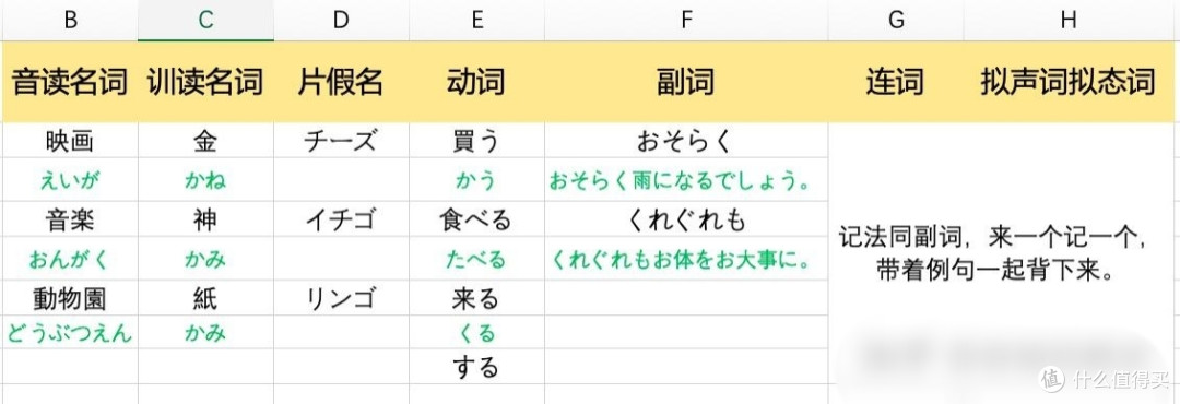 初学日语时如何背单词?