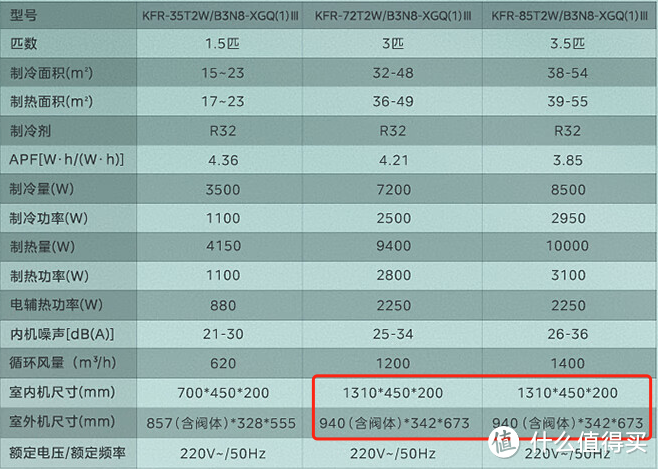 海尔云璟Plus 4匹风管机拆机 配置略好于85机 适合40~55平大空间冷暖需求