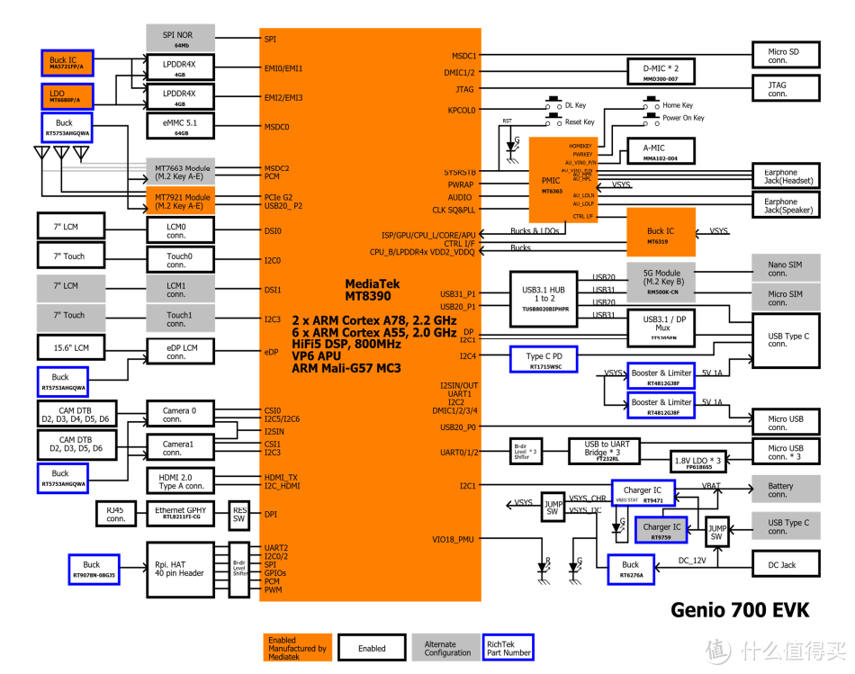 MT8390安卓核心板_联发科MT8390(Genio 700)核心板参数