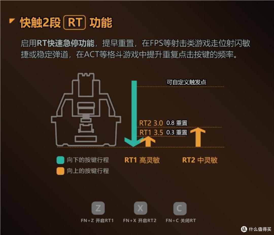 免驱RT功能，阿尔法光轴，双飞燕血手幽灵AT98，使用体验太赞了