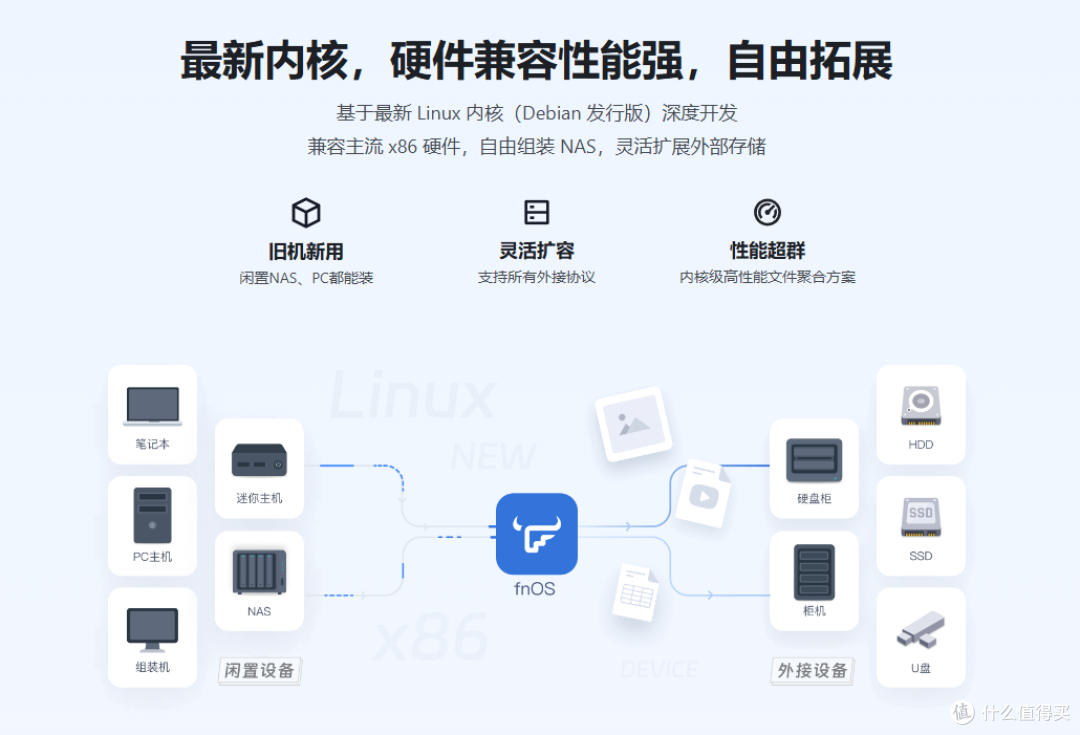 摆烂一年起,顿觉天地宽,国产nas系统飞牛云养老
