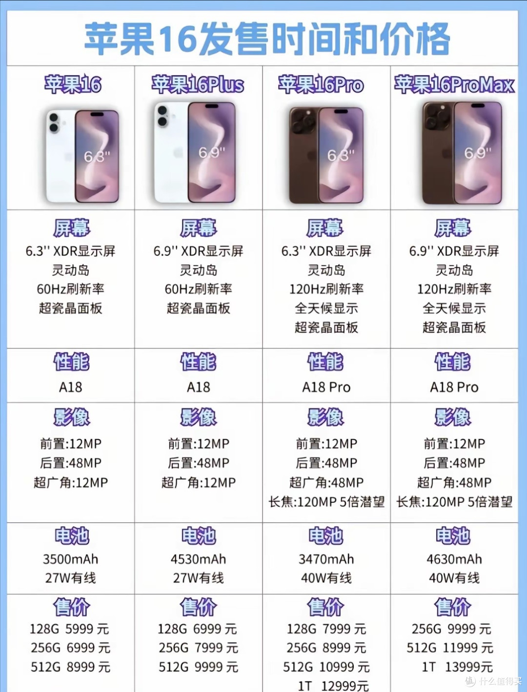 苹果16不能使用微信?这绝对是我2024年听过最扯淡的事!
