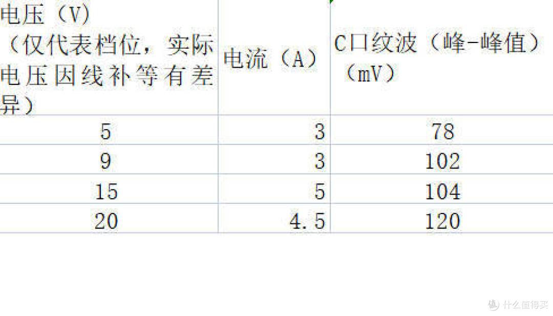 安克30W小方块“宇宙”新成员,【冰点快充】充电器,抖音商城仅售29.9——安克Zolo 30W体验评测