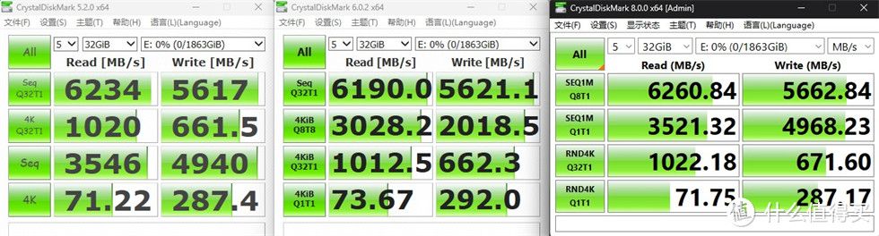 金士顿（Kingston）NV3 2TB PCIe 4.0 SSD测试