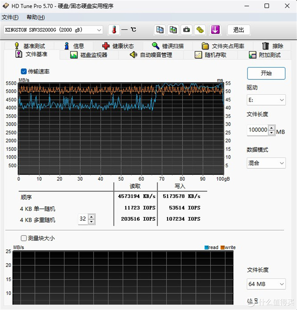 金士顿（Kingston）NV3 2TB PCIe 4.0 SSD测试