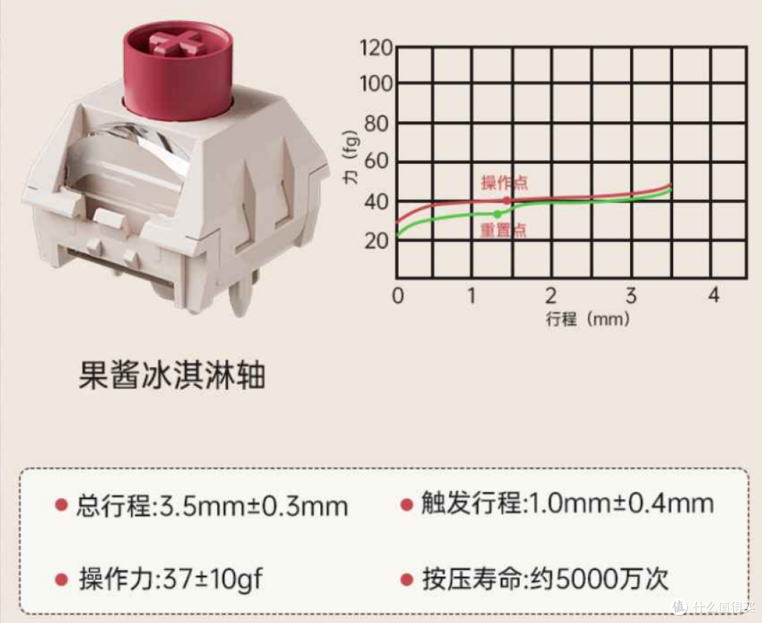 98%配列,有质感,大升级——贱驴RS2 4.0