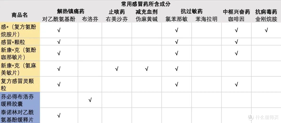 家庭必备!10种OTC药品使用指南,关键时刻救你一命