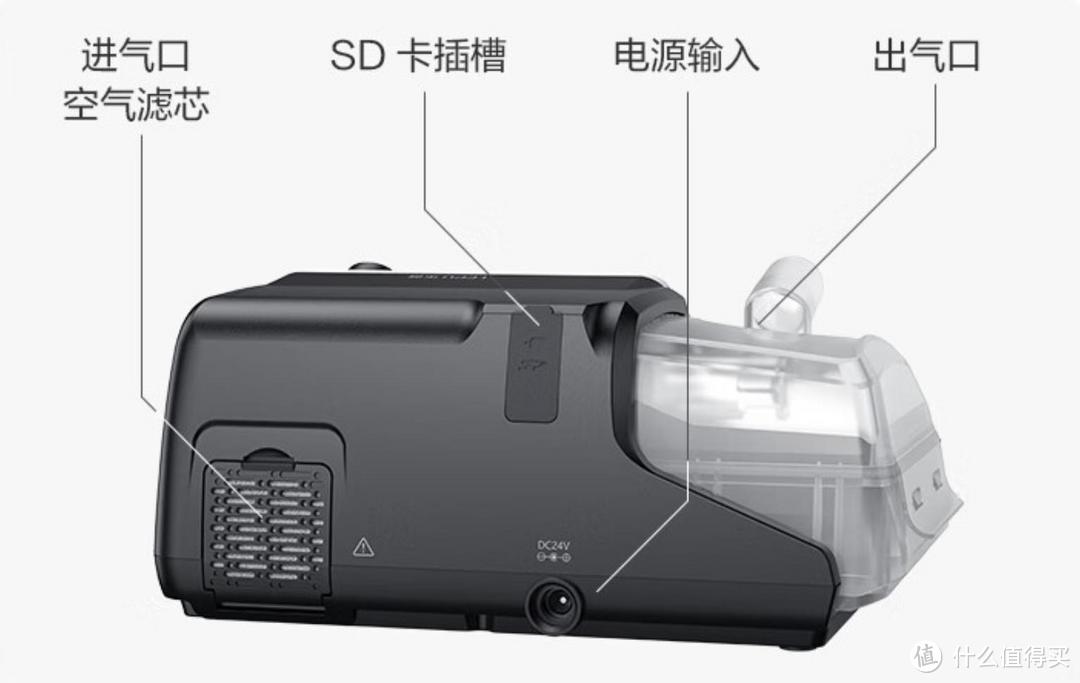 夜夜鼾声不再，乐普呼吸机伴我入梦乡