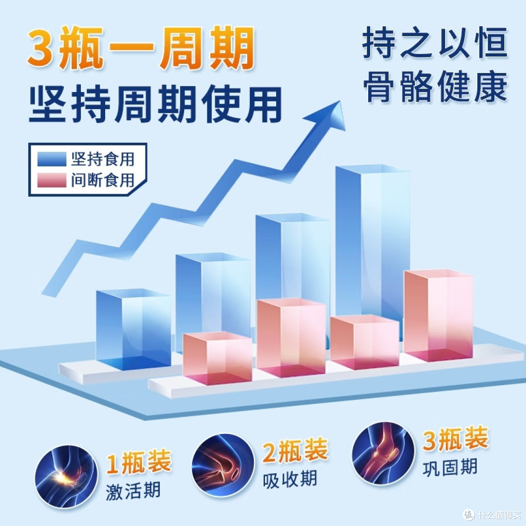 补钙大作战:GNC健安喜柠檬酸钙片与钙尔奇钙维生素D软胶囊全面对决