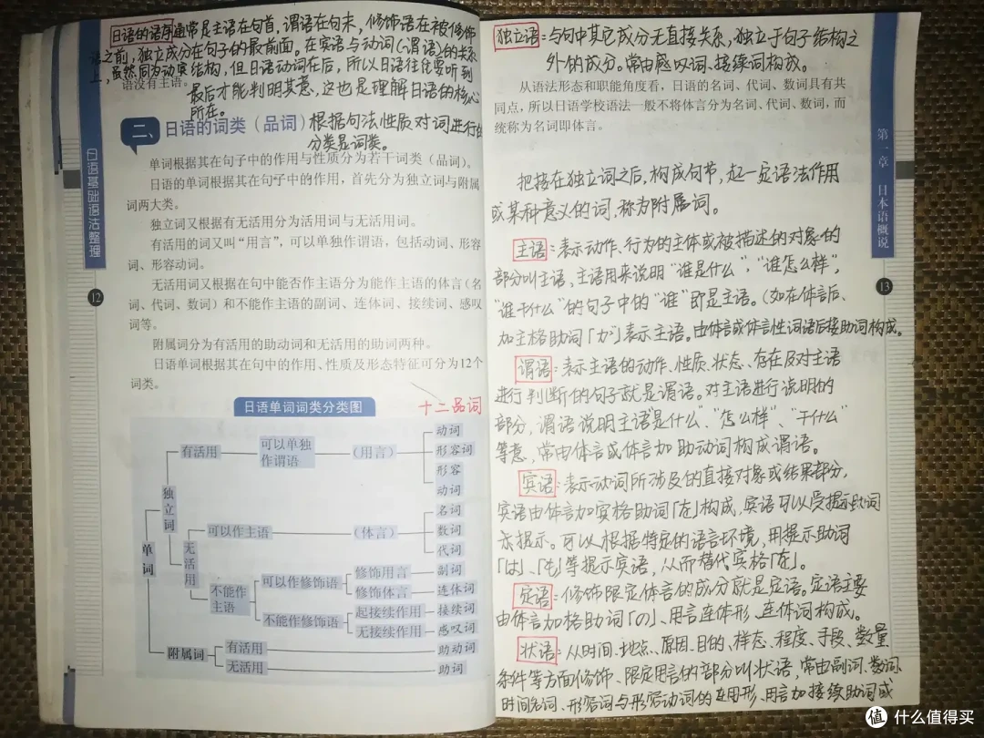 满满的回忆，全是笔记