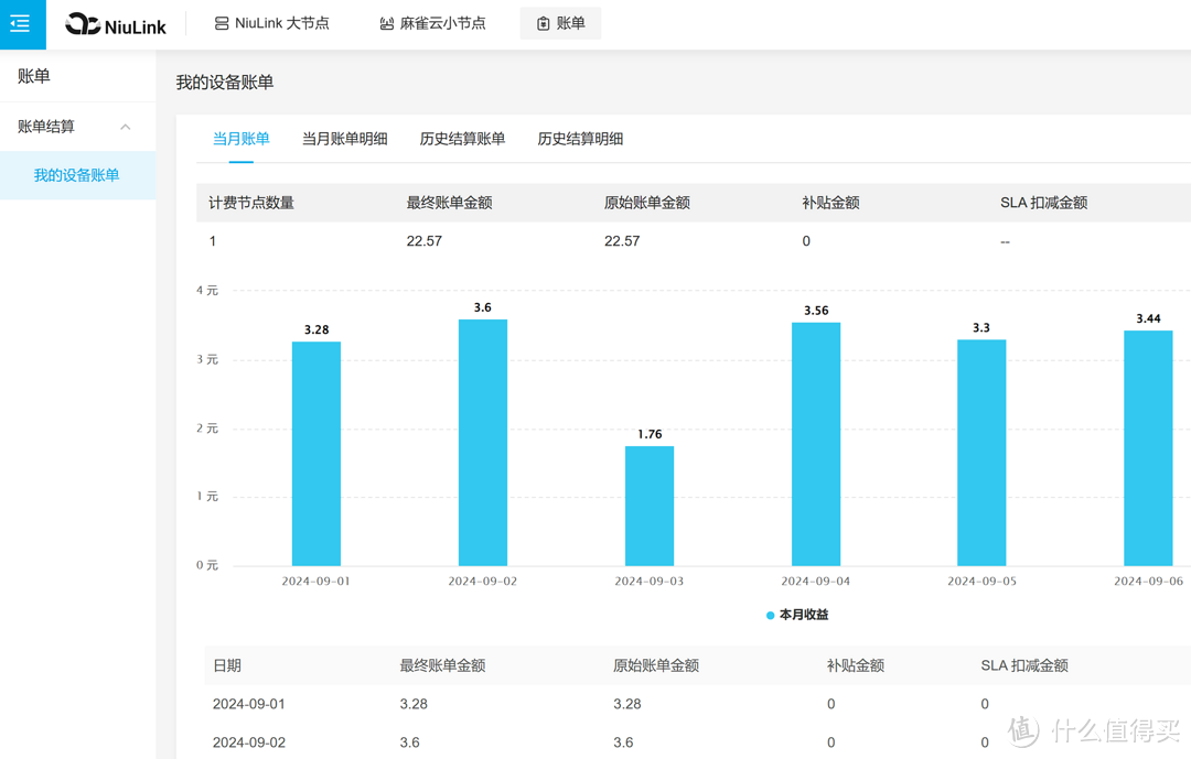 有NAS就不需要买各种云赚网费了，NAS部署方案分享