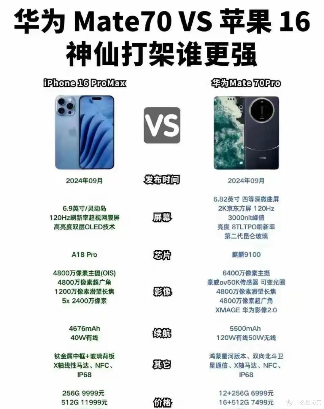 今年手机圈卷翻天!华为Mate70 硬刚 苹果iPhone16