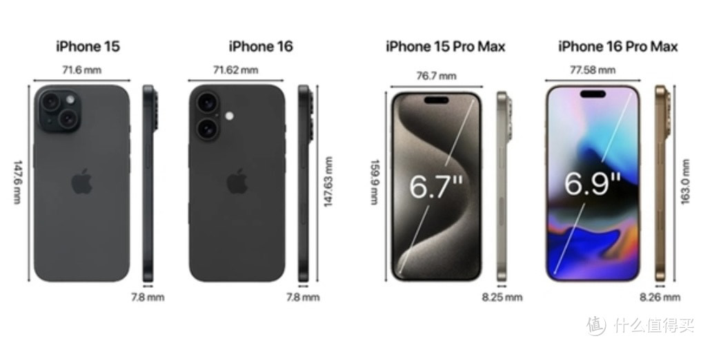 iPhone 16系列看点前瞻：影像和AI功能最值得期待